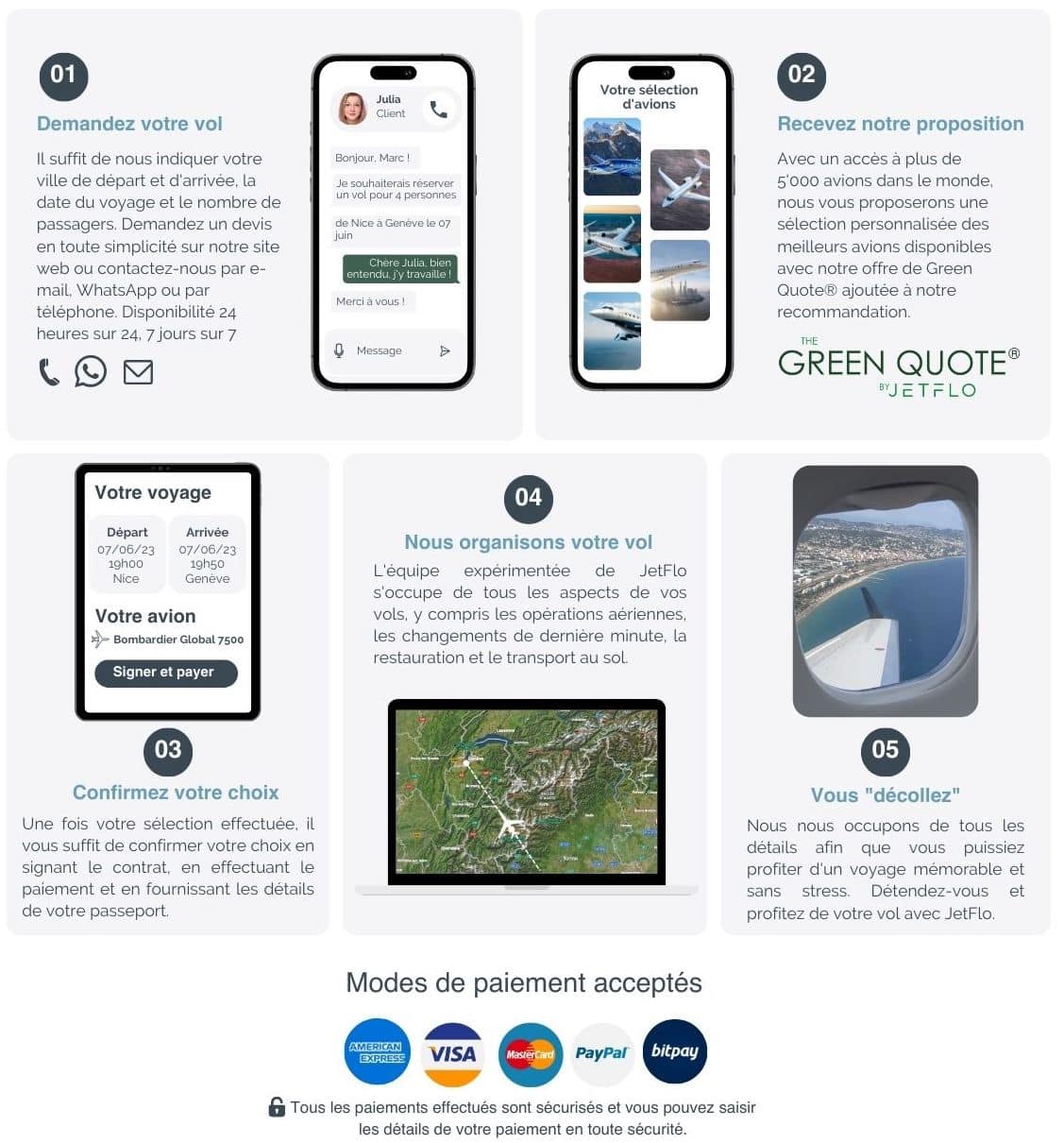 JetFlo processus de reservation vol en jet privé